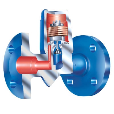 Float, thermostatic and thermodynamic steam traps